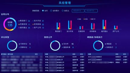 下城投與奇點云攜手打造「數智城投駕駛艙」，樹立城市投資管理數字化轉型新標桿